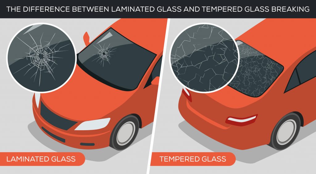 difference between laminated glass and tempered glass
