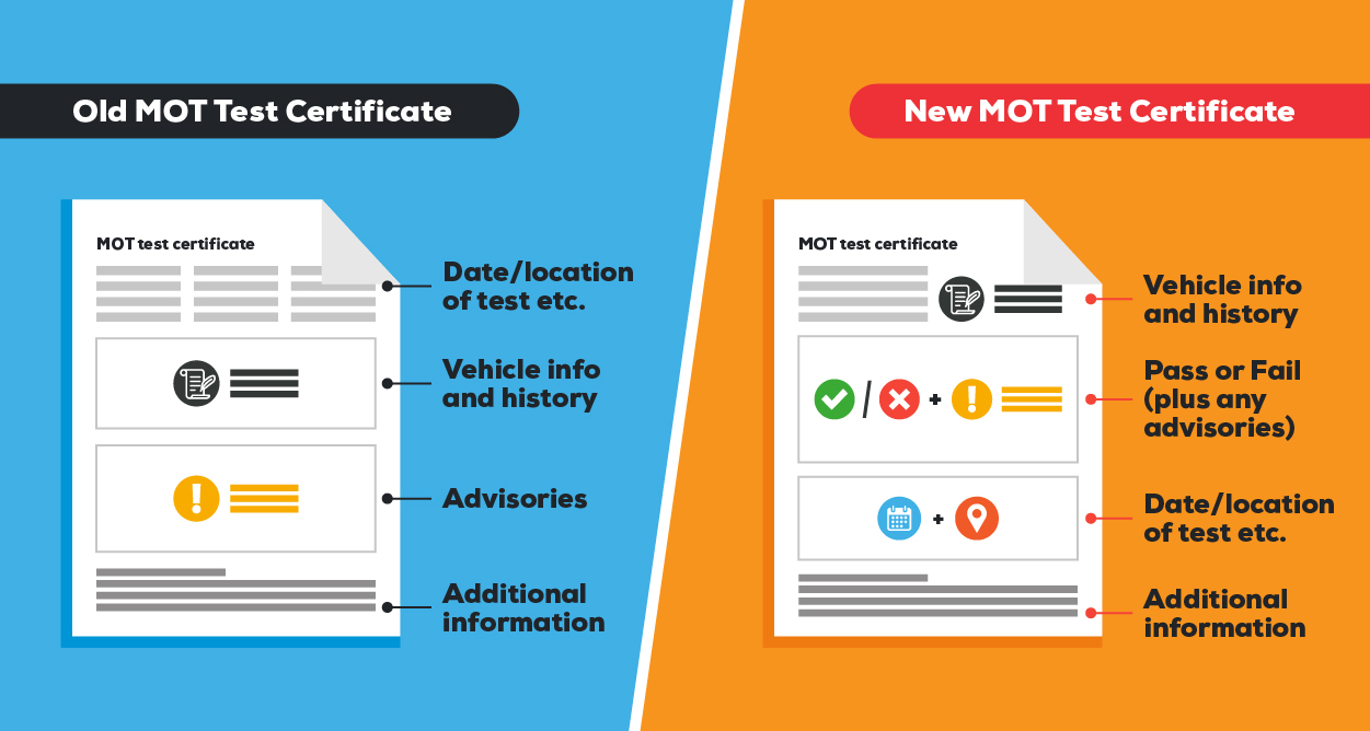 MOT certificate changes 2018