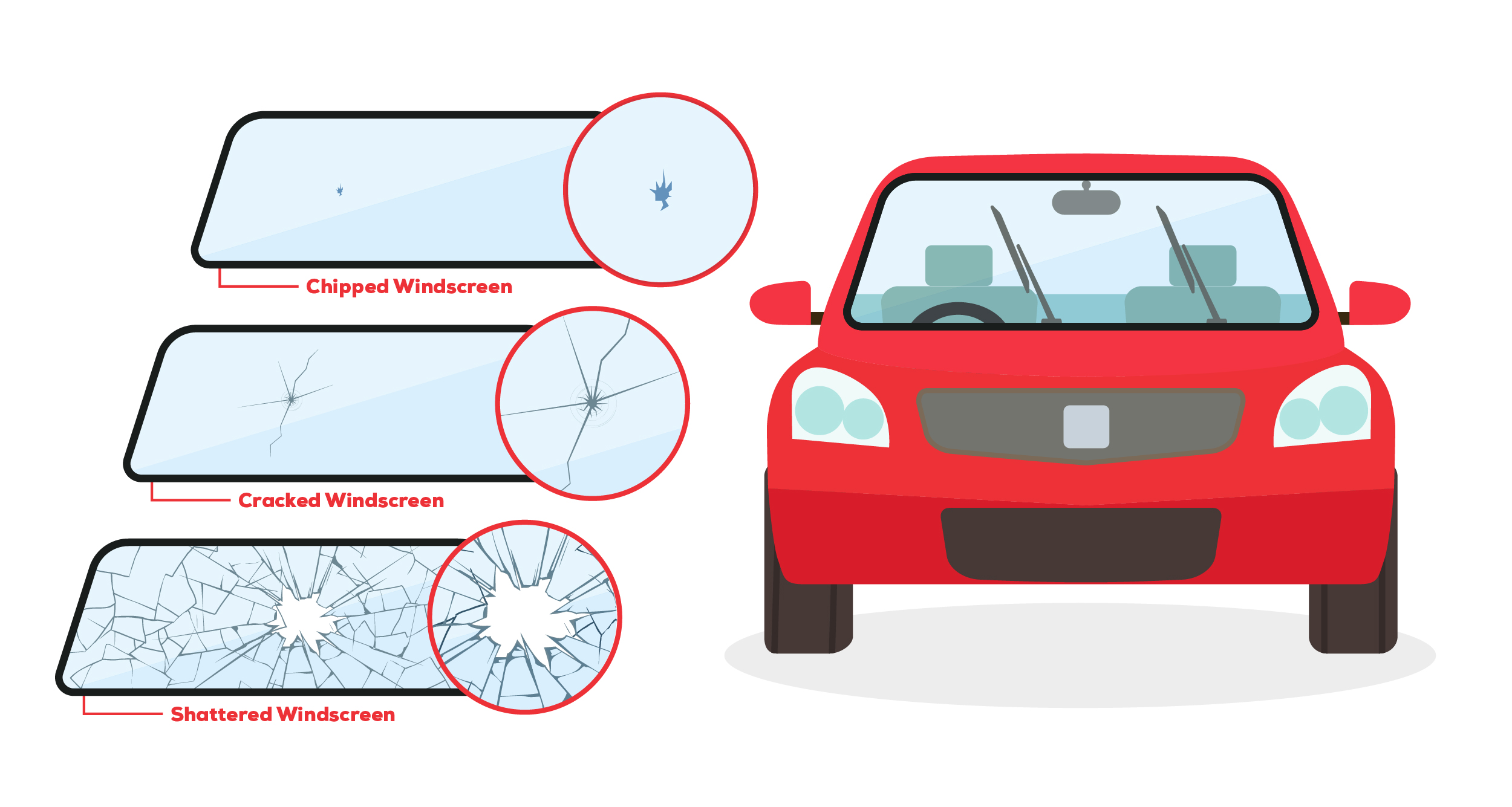 Different Types of Windscreen Damage