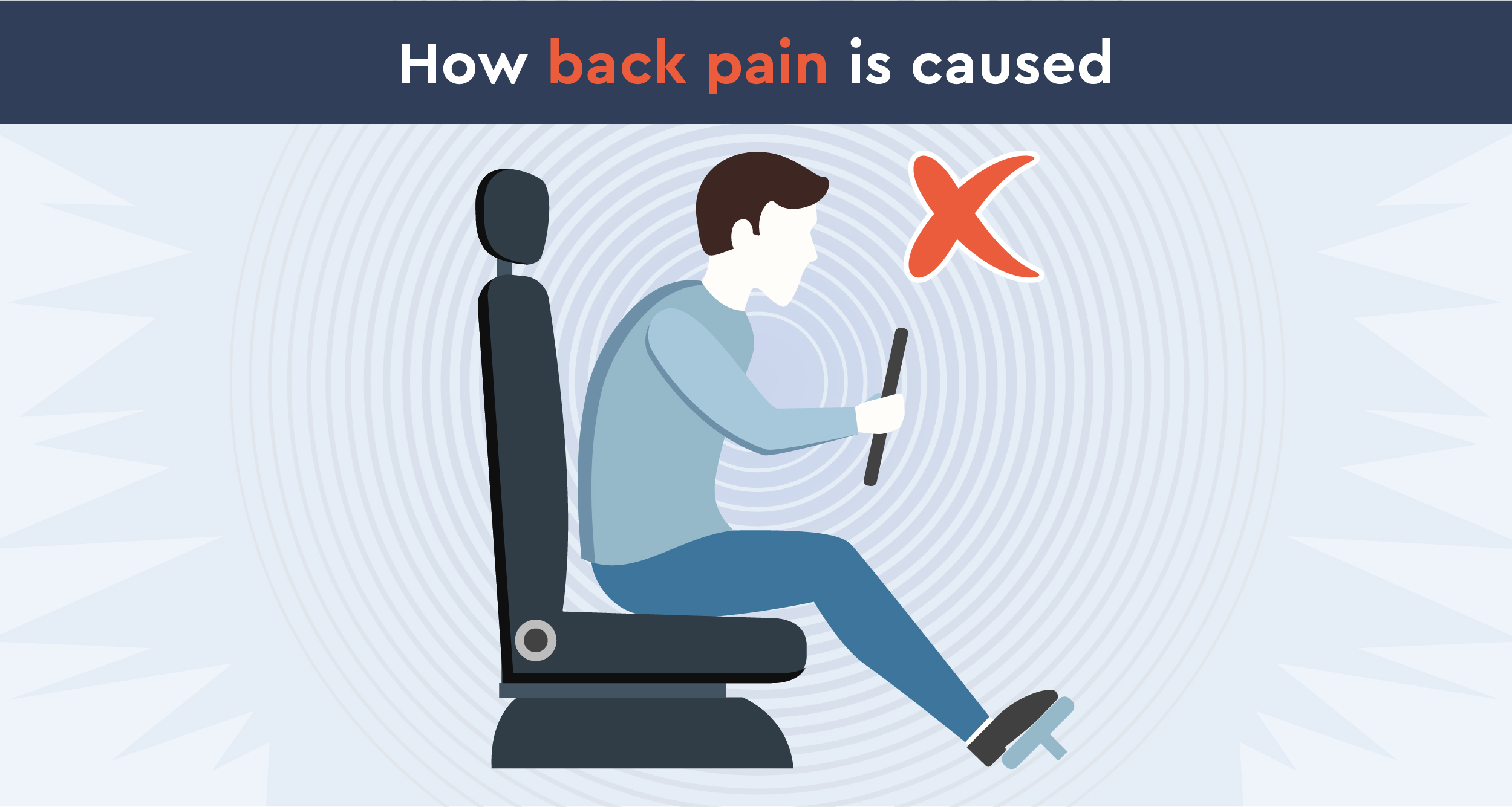 How back pain is caused