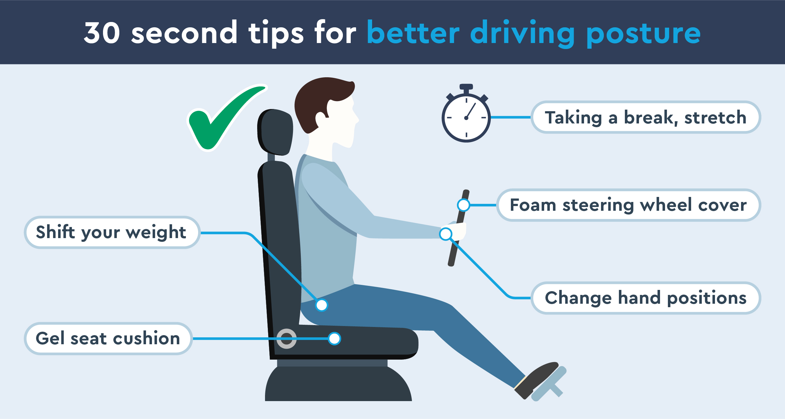 5 30-second tips for better driving posture