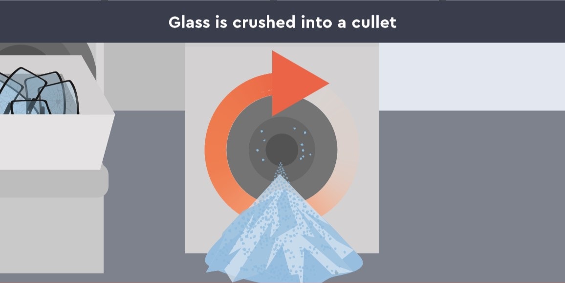 glass crushed into a cullet