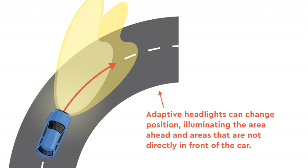 How to Use Adaptive Headlights