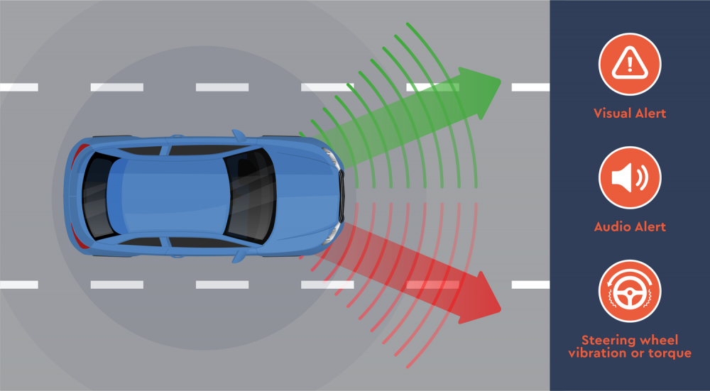 How to Turn Off Lane Departure Warning in Honda Pilot Honda ASK