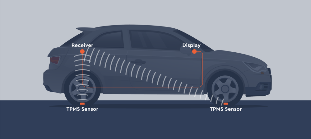 What is a TPMS Sensor & How Does It Work