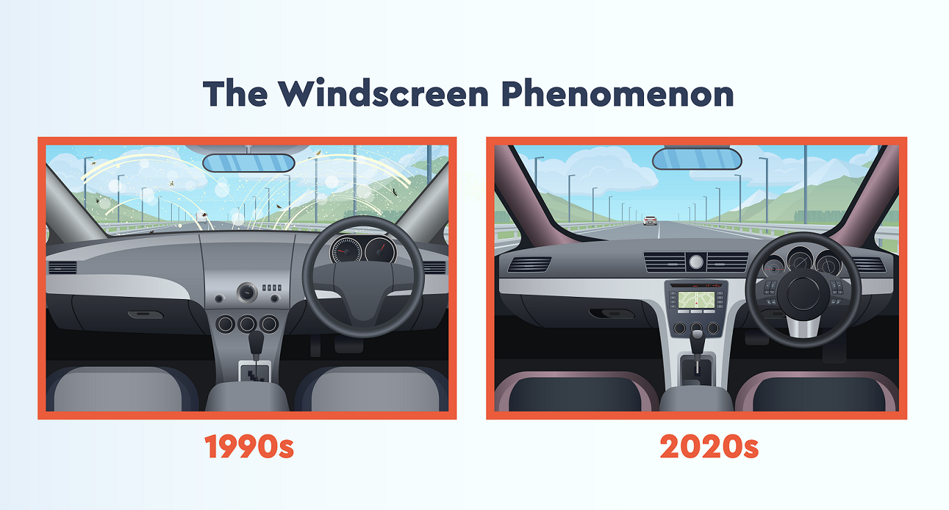 the windscreen phenomenon
