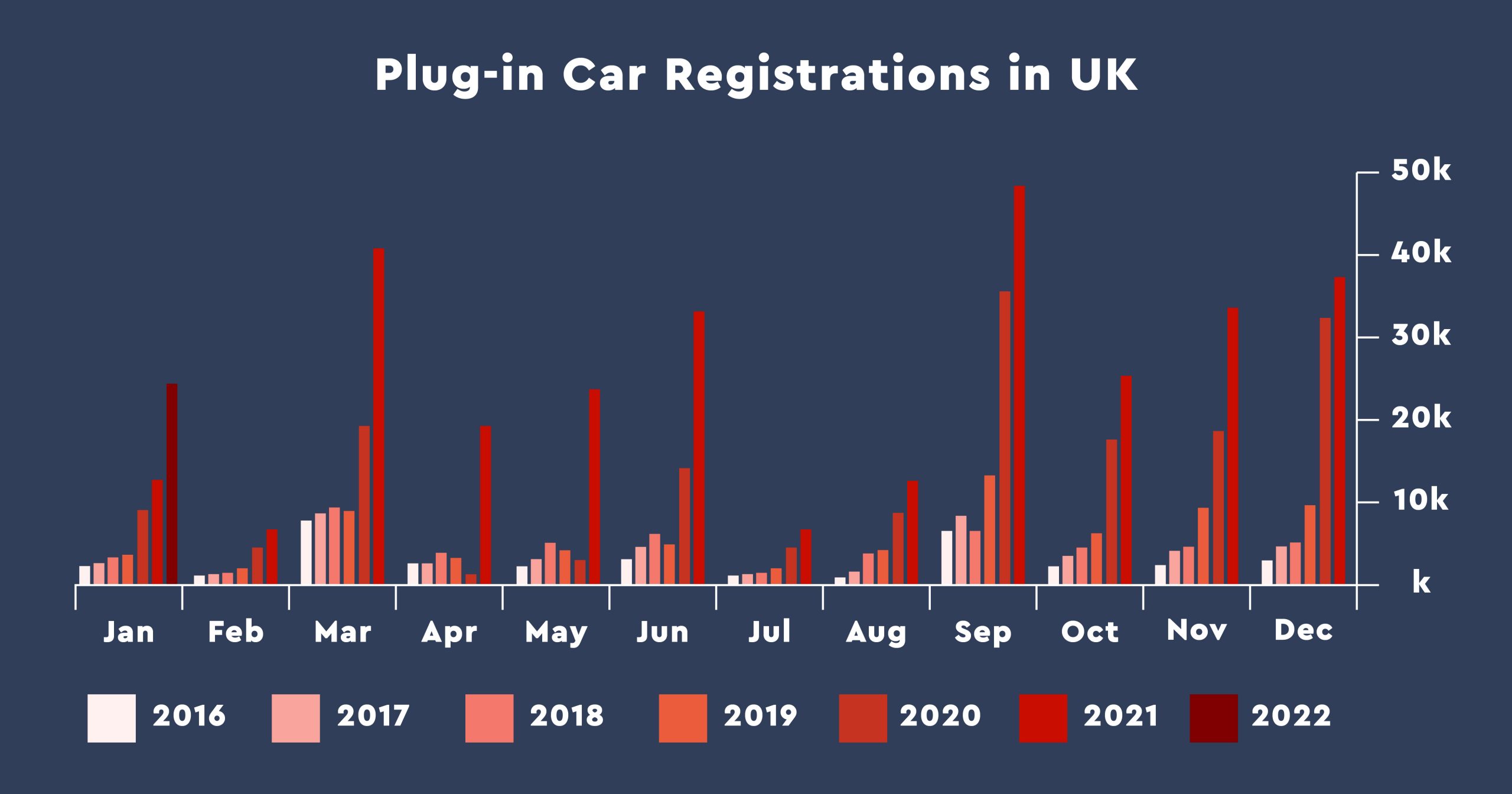 UK Electric Car Sales Set For Continued Growth Graphic 1