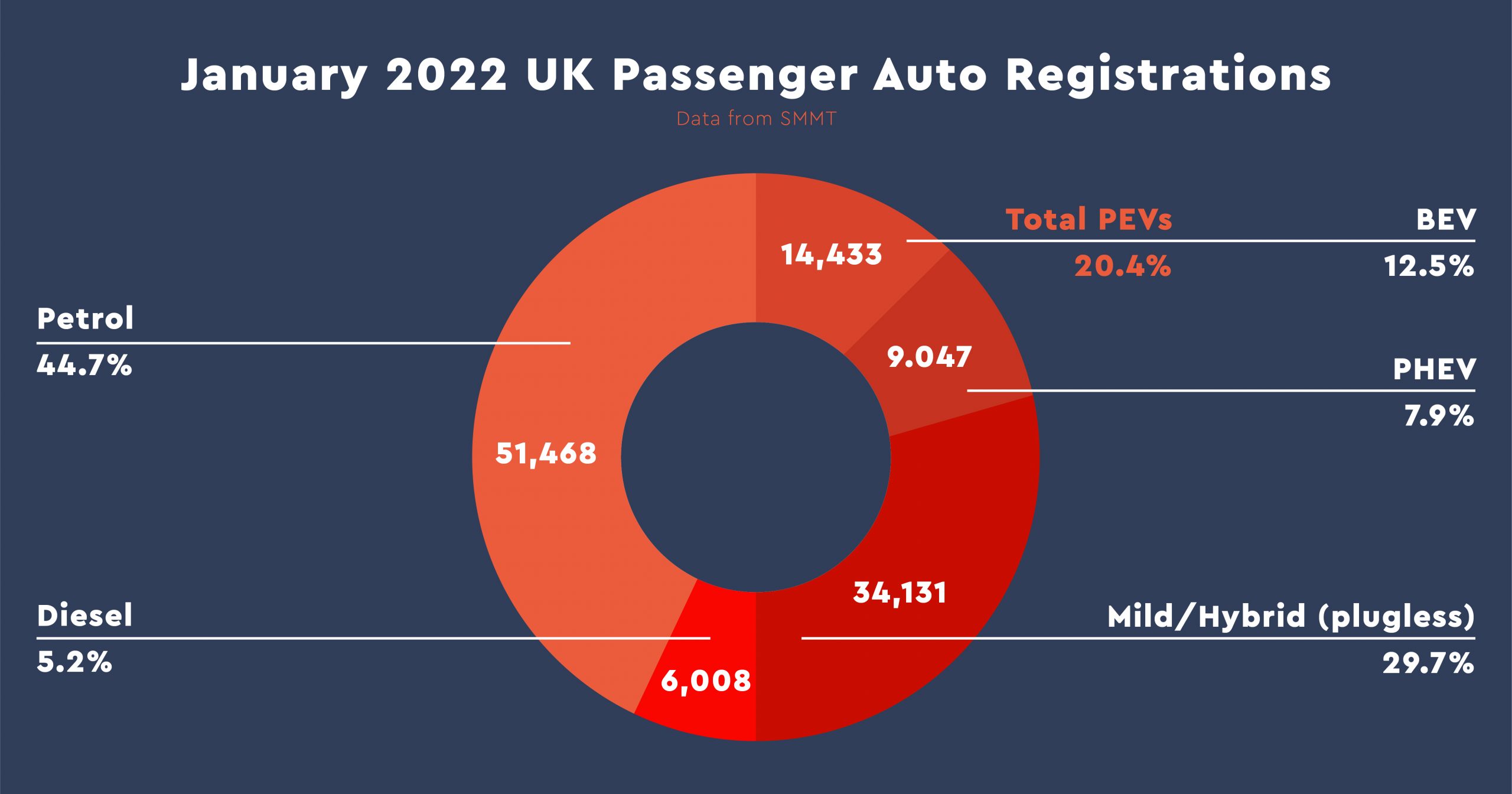 UK Electric Car Sales Set For Continued Growth Graphic 2