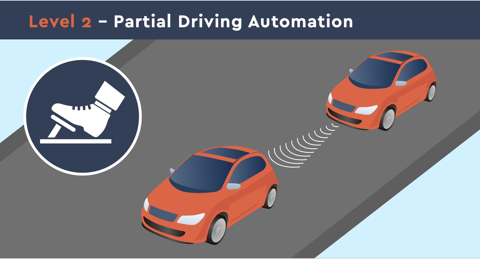 Partial Driving Automation