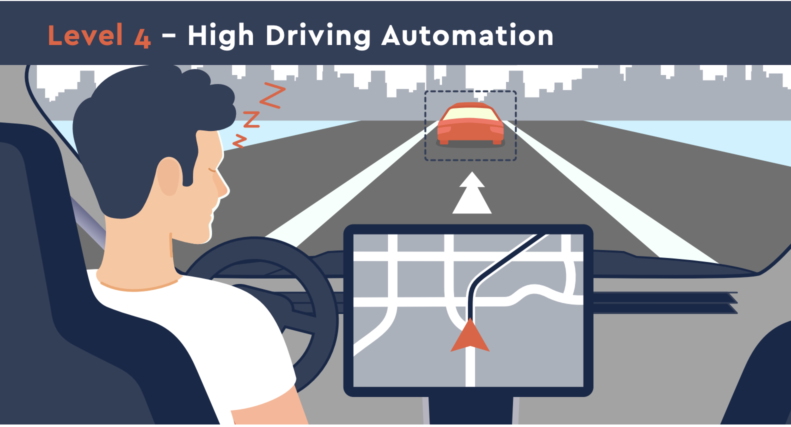 High Driving Automation