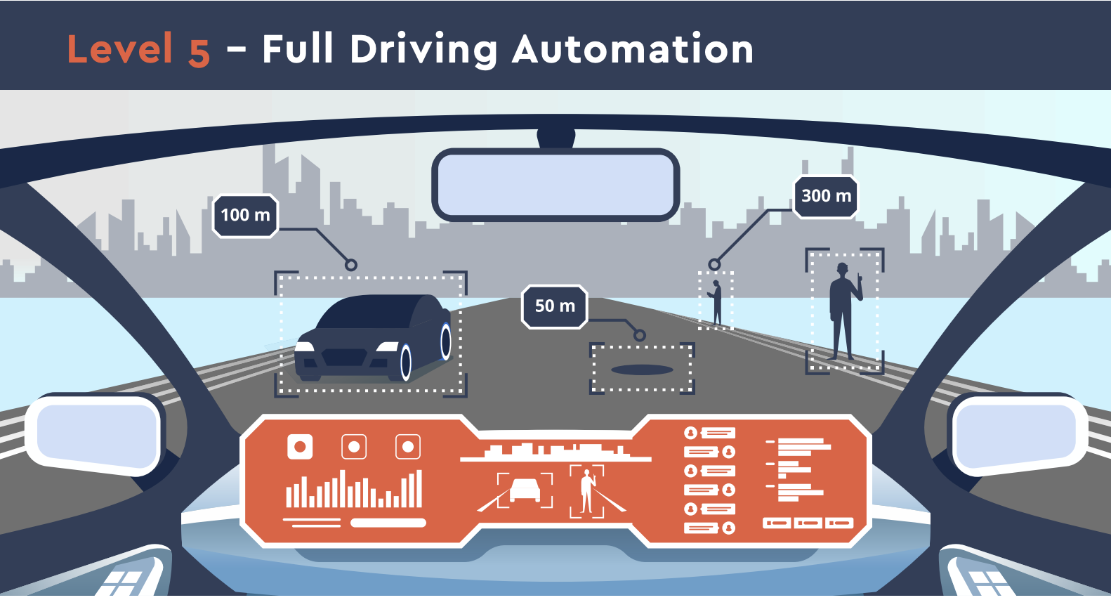 Full Driving Automation